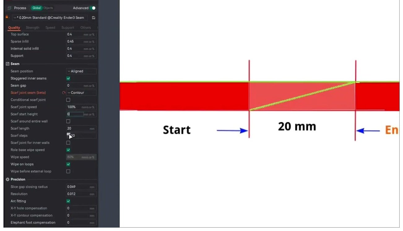 OrcaSlicer Quality and Seam panel with a diagram showing the scarf joint geometry, labeled Start, 20mm scarf length, and End points along the perimeter ramp