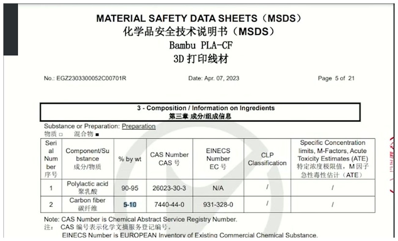 Bambu PLA-CF MSDS sheet listing PLA at 90 to 95 percent and Carbon fiber at 5 to 10 percent composition