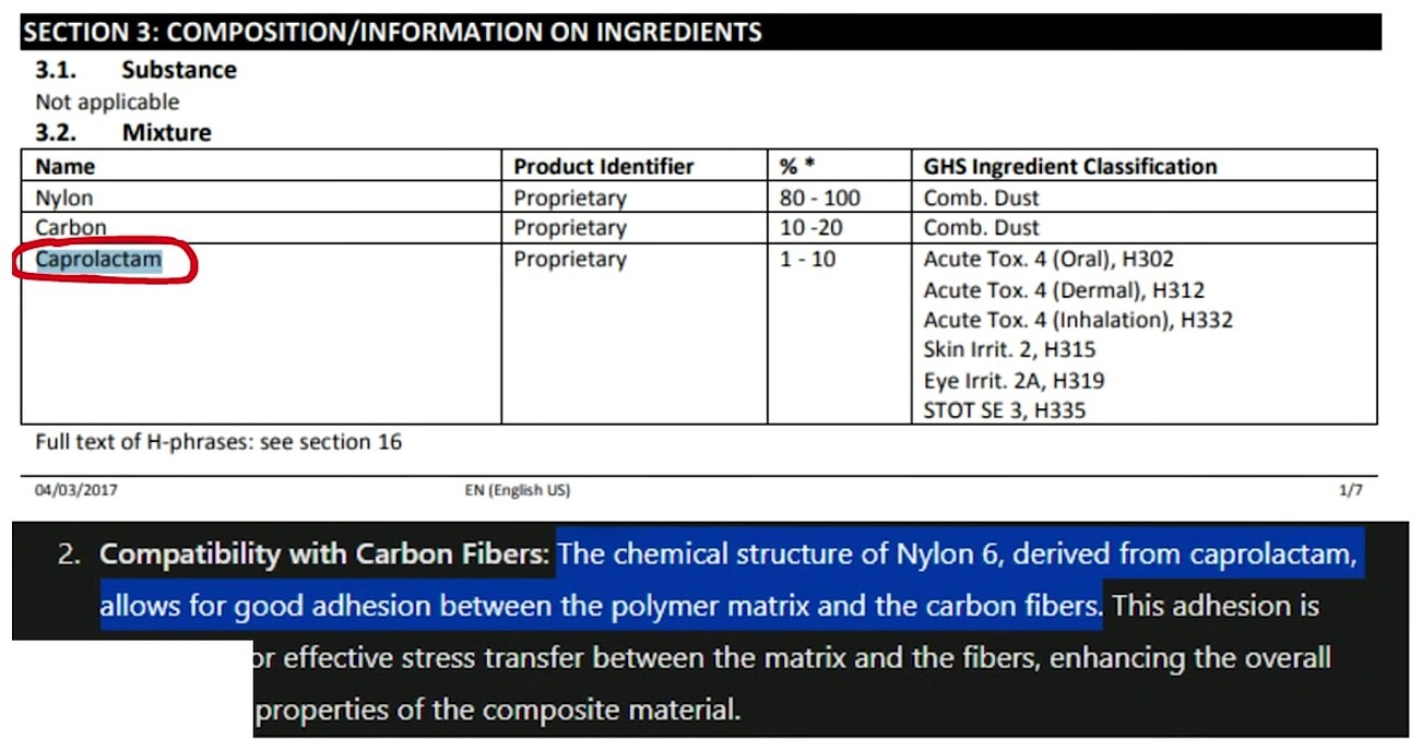Annotated MSDS sheet with red circle highlighting Caprolactam and compatibility with carbon fibers