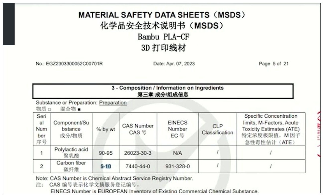 Bambu PLA-CF MSDS sheet listing PLA at 90 to 95 percent and Carbon fiber at 5 to 10 percent composition