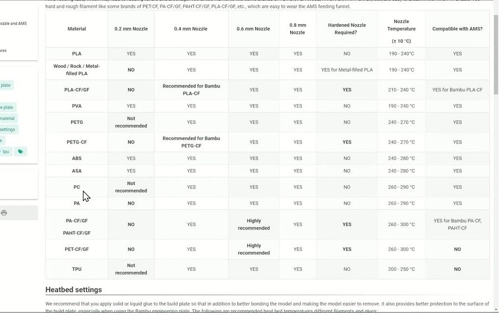 Bambu Lab official compatibility table showing PC filament rated for 260 to 290 C nozzle, 0.4mm, 0.6mm, and 0.8mm nozzle sizes, with AMS compatibility checkmarks.